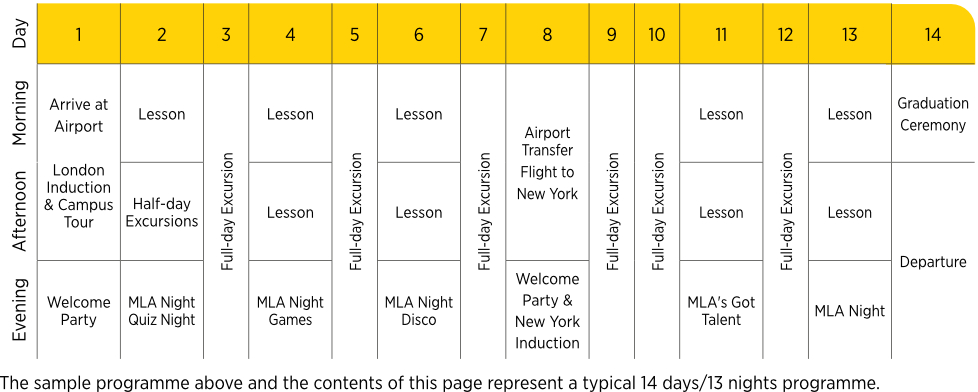 london new york sample programm